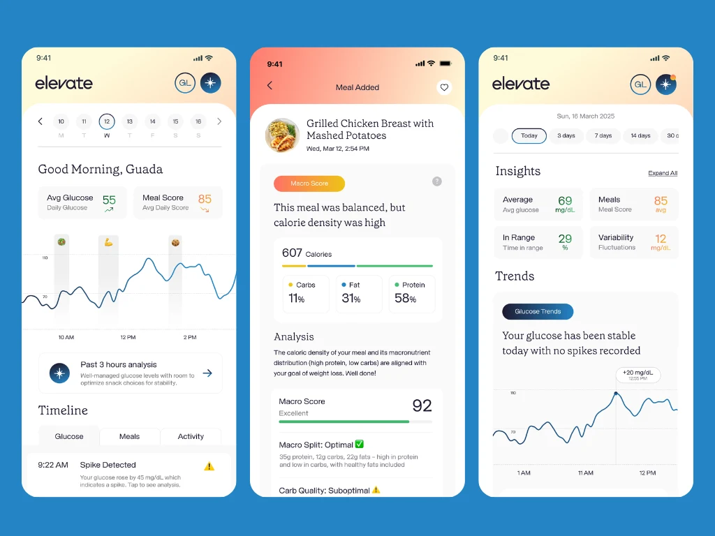 Three Elevate app screens: daily glucose, a meal macro score and weekly insights